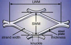 Expanded Metal Mesh Drawing